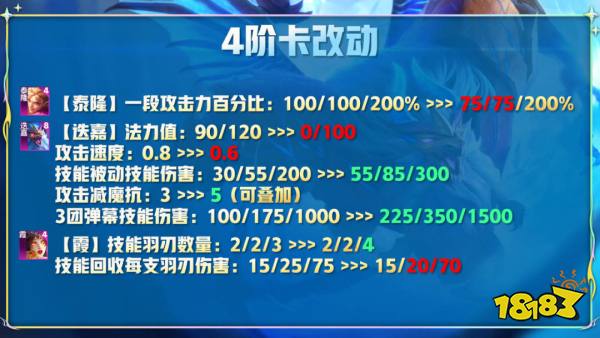 云頂之弈12.12版本更新前瞻 狗熊史詩(shī)級(jí)加強(qiáng)