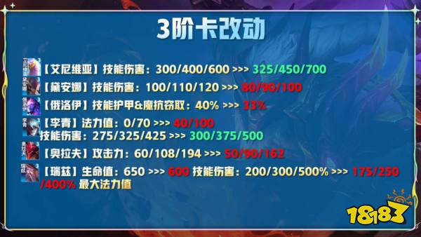 云頂之弈12.12版本更新前瞻 狗熊史詩(shī)級(jí)加強(qiáng)