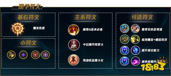 S12LOL劍姬符文怎么點 2022lol劍姬天賦推薦