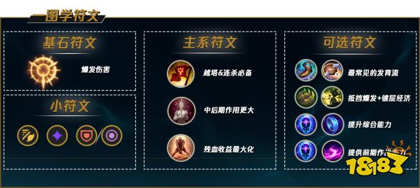 S12LOL剑姬符文怎么点 2022lol剑姬天赋推荐