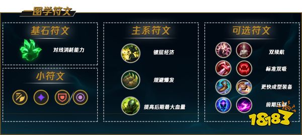 S12LOL剑姬符文怎么点 2022lol剑姬天赋推荐