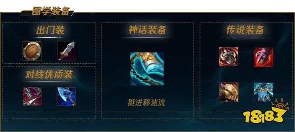 S12LOL剑姬出装怎么出 2022lol剑姬出装介绍