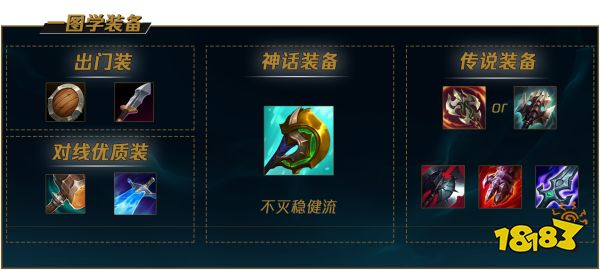 S12LOL剑姬出装怎么出 2022lol剑姬出装介绍