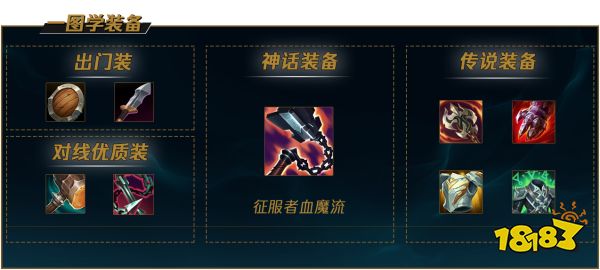 S12LOL剑姬出装怎么出 2022lol剑姬出装介绍