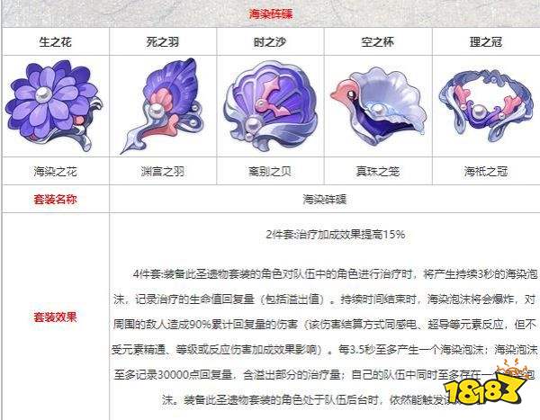 原神久岐忍圣遺物推薦 久岐忍圣遺物用什么好