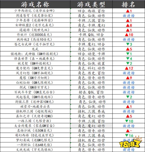 巴兔平台热游推荐第二十期