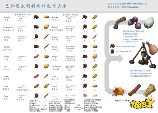 方舟生存进化饲料怎么制作 全饲料配方制作一览