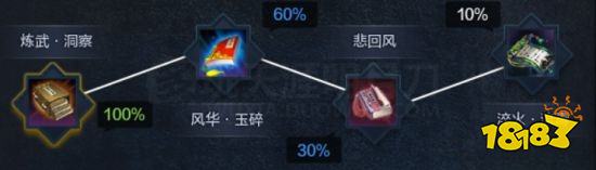 天涯明月刀太白心法砭石怎么選 太白心法砭石搭配推薦