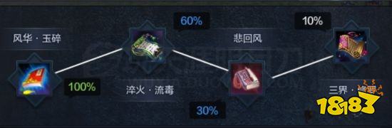 天涯明月刀太白心法砭石怎么選 太白心法砭石搭配推薦