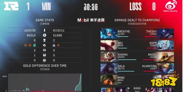 2022LPL夏季赛RNGvsWBG结果如何 LOL夏季赛RNGvsWBG赛局介绍