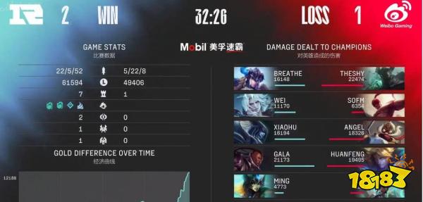 2022LPL夏季赛RNGvsWBG结果如何 LOL夏季赛RNGvsWBG赛局介绍