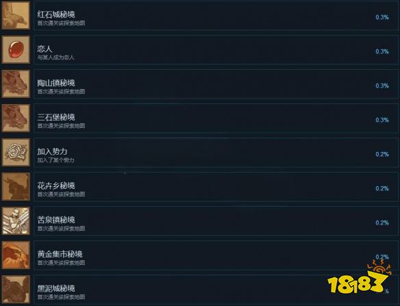 部落与弯刀成就奖杯怎么解锁 成就奖杯解锁条件分享