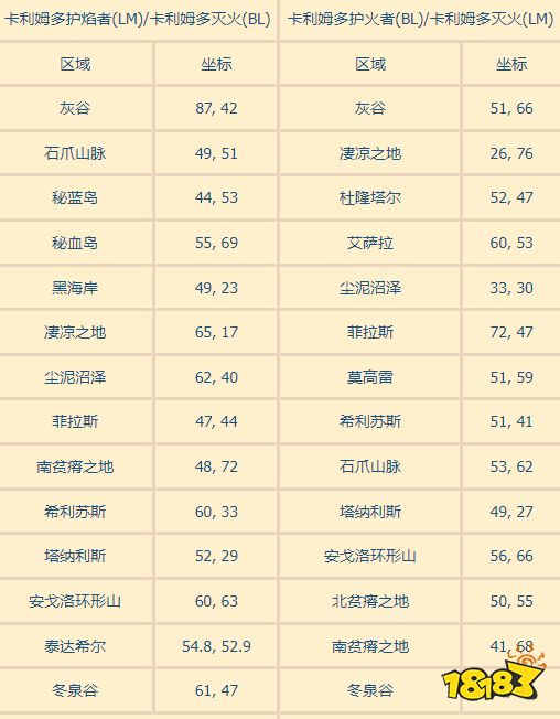 魔兽世界卡利姆多灭火成就怎么做 卡利姆多灭火位置一览