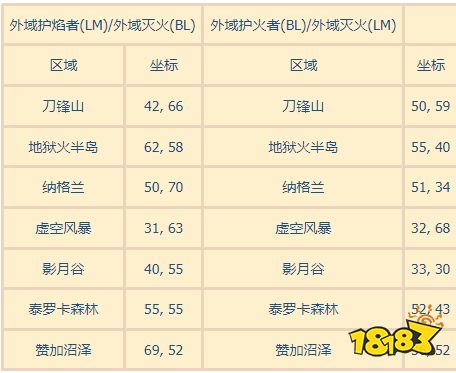 魔兽世界外域灭火成就怎么做 外域灭火位置一览