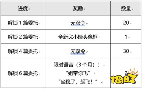 王者榮耀目標戈婭活動開啟公告