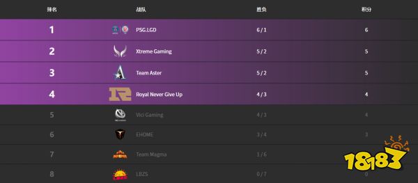 dota2賽事安排表2022 2022年七場賽況匯總