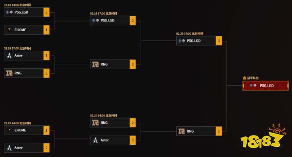 dota2賽事安排表2022 2022年七場賽況匯總