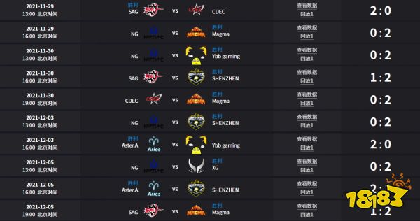 dota2賽事安排表2022 2022年七場賽況匯總
