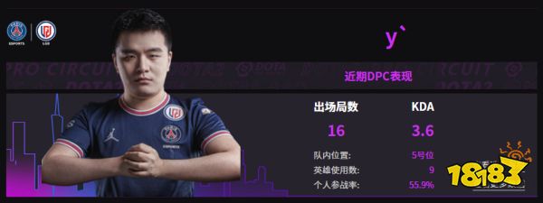 dota2lgd戰隊成員名單 2022lgd隊員介紹