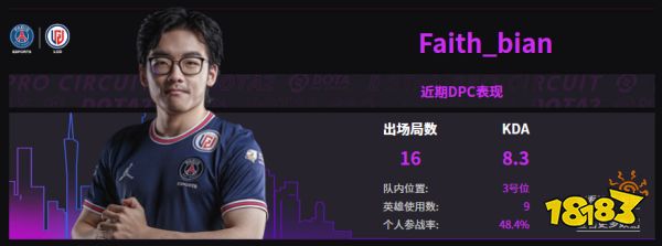 dota2lgd戰隊成員名單 2022lgd隊員介紹