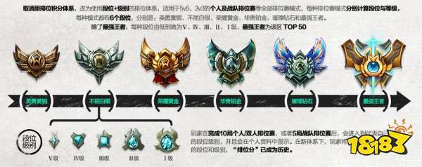 lol周免英雄可以打排位吗 LOL周免英雄使用方法介绍