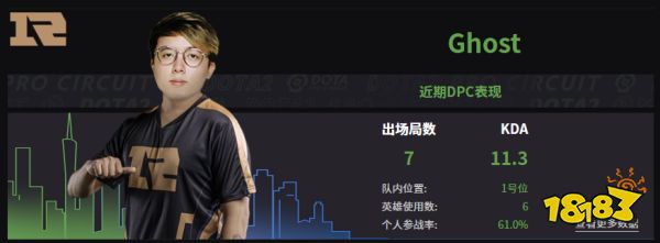 Dota2RNG戰隊成員名單 2022RNG隊員介紹