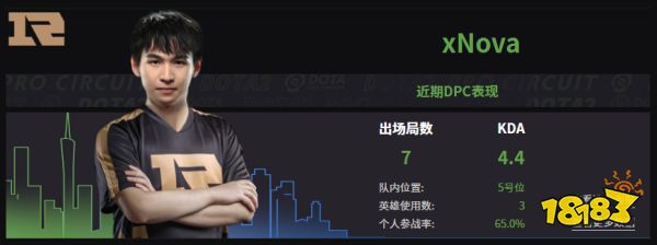Dota2RNG戰隊成員名單 2022RNG隊員介紹