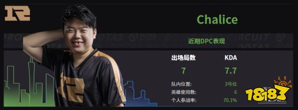 Dota2RNG戰隊成員名單 2022RNG隊員介紹