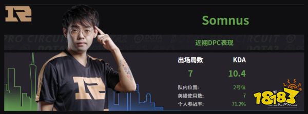 Dota2RNG戰隊成員名單 2022RNG隊員介紹