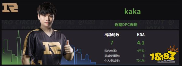 Dota2RNG戰隊成員名單 2022RNG隊員介紹