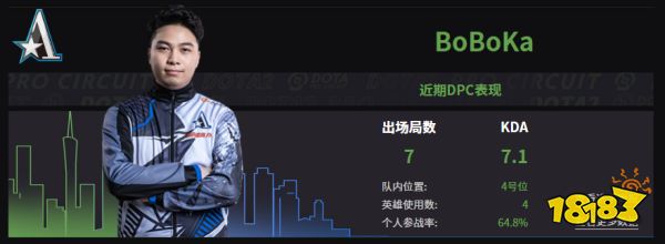 Dota2Aster戰隊成員名單 2022Aster成員介紹