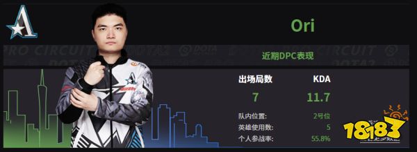 Dota2Aster戰隊成員名單 2022Aster成員介紹