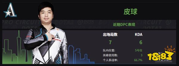 Dota2Aster戰隊成員名單 2022Aster成員介紹