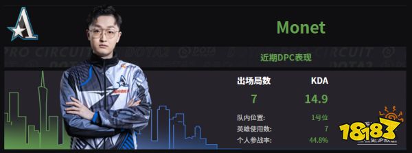 Dota2Aster戰隊成員名單 2022Aster成員介紹