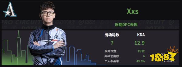 Dota2Aster戰隊成員名單 2022Aster成員介紹
