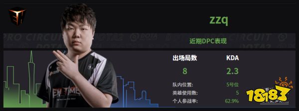 Dota2EHOME戰隊成員名單 2022EHOME成員介紹