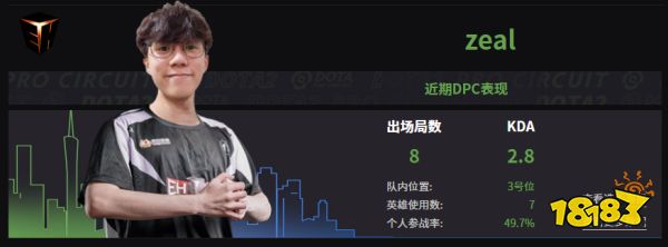 Dota2EHOME戰隊成員名單 2022EHOME成員介紹