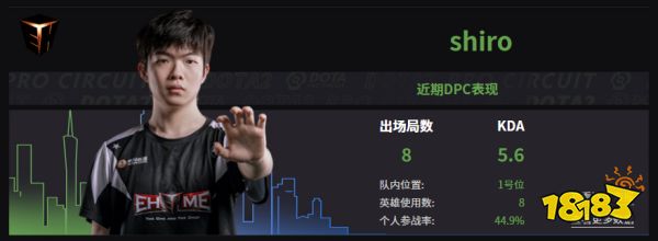 Dota2EHOME战队成员名单 2022EHOME成员介绍