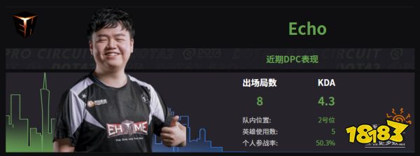 Dota2EHOME戰隊成員名單 2022EHOME成員介紹