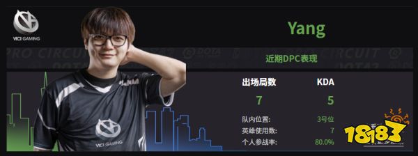 Dota2VG戰(zhàn)隊成員名單 2022VG成員介紹
