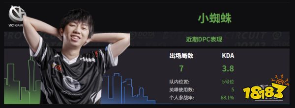 Dota2VG戰(zhàn)隊成員名單 2022VG成員介紹