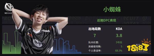 Dota2VG战队成员名单 2022VG成员介绍