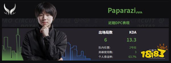 Dota2XG戰隊成員名單 2022XG成員介紹