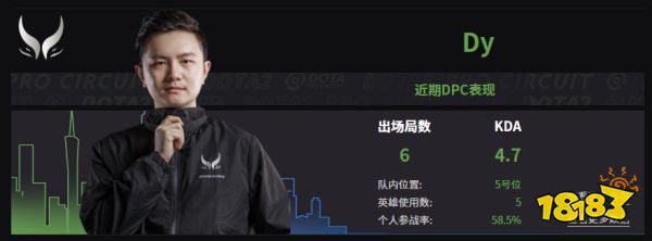 Dota2XG戰隊成員名單 2022XG成員介紹