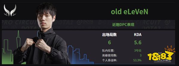 Dota2XG戰隊成員名單 2022XG成員介紹