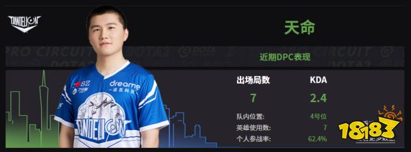 Dota2DEC戰隊成員名單 2022DEC成員介紹