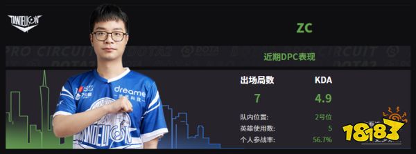 Dota2DEC戰隊成員名單 2022DEC成員介紹