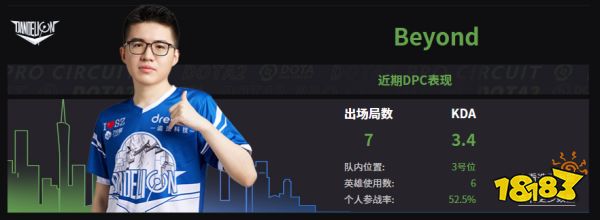 Dota2DEC戰隊成員名單 2022DEC成員介紹