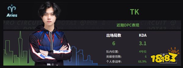 Dota2Aries戰隊成員名單 2022Aries成員介紹