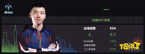 Dota2Aries戰隊成員名單 2022Aries成員介紹